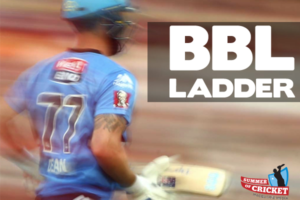 Article image for Macquarie Cricket: Big Bash League ladder