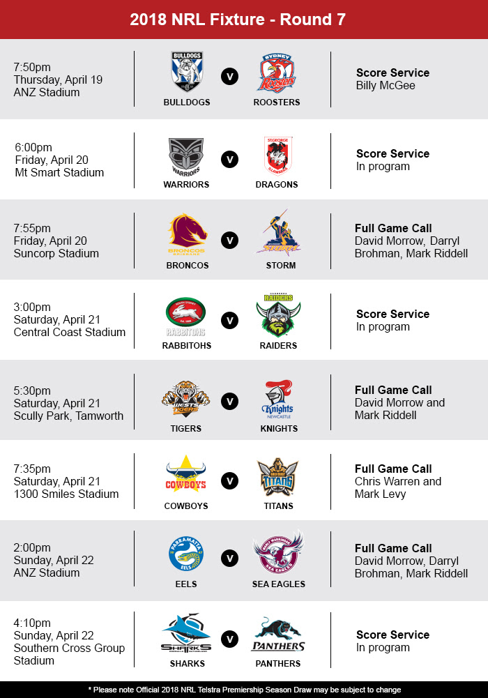 NRL Round 7 4BC