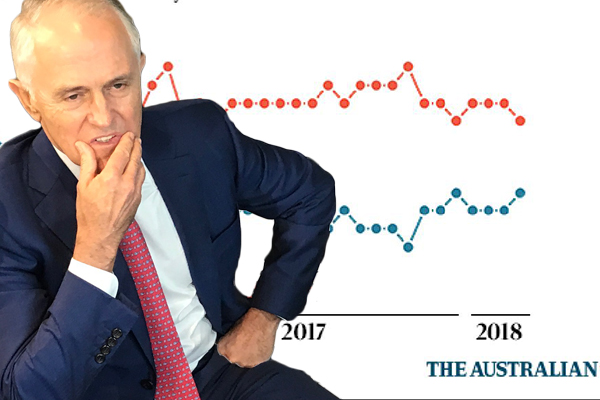 Article image for Malcolm Turnbull reaches fatal milestone